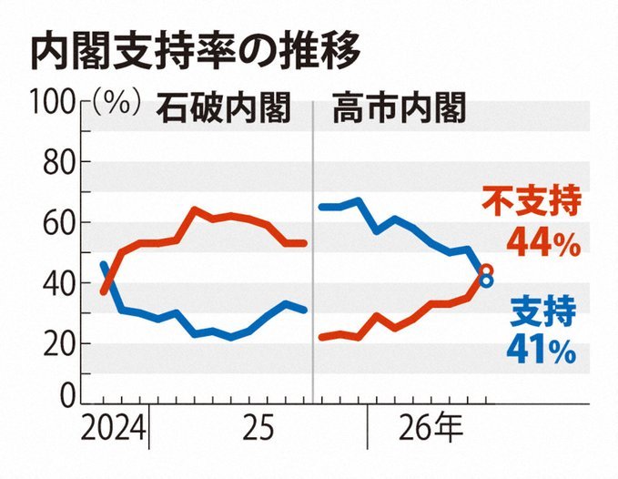 関連ポストの添付画像